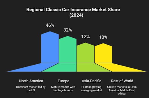Classic Car Insurance Market Size (2019-2024)